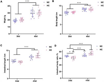 A High Starch Diet Alters the Composition of the Intestinal Microbiota of Largemouth Bass Micropterus salmoides, Which May Be Associated With the Development of Enteritis